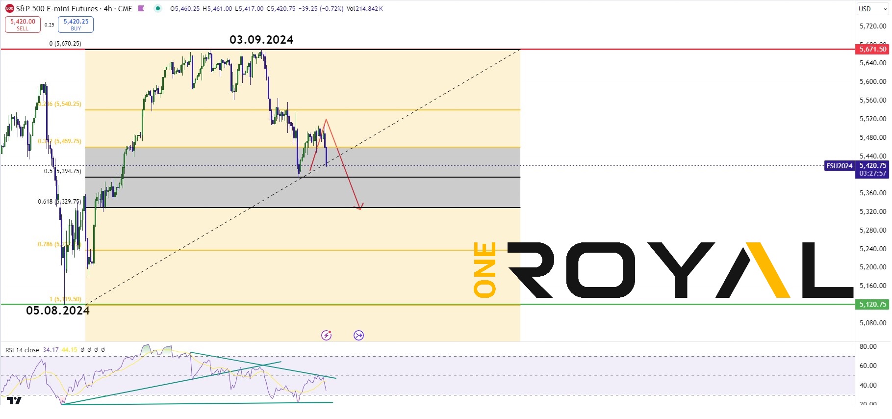 ES500 Post CPI 11.09.24