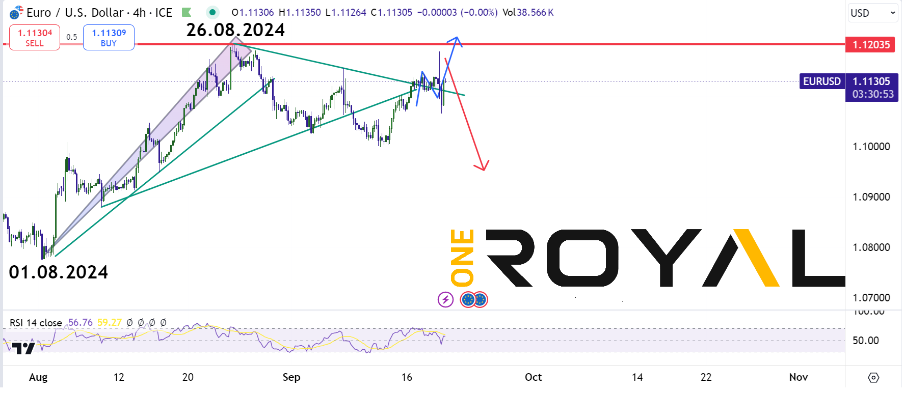 eurusd post fomc