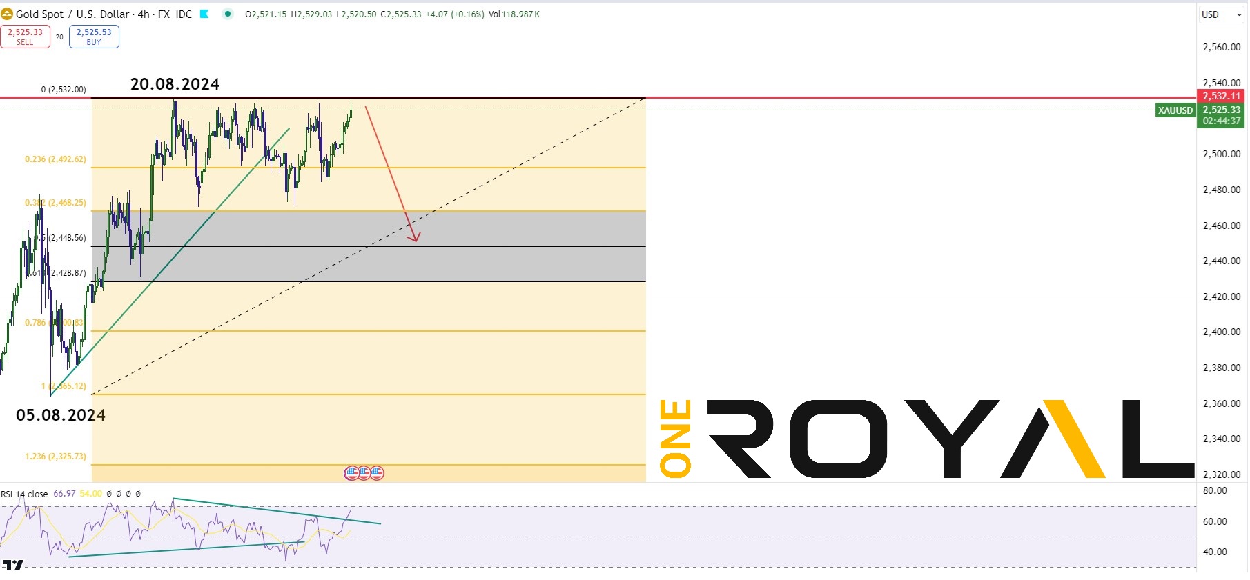 XAUUSD 11.09.24